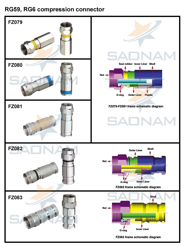 RG59, RG6 compression connector